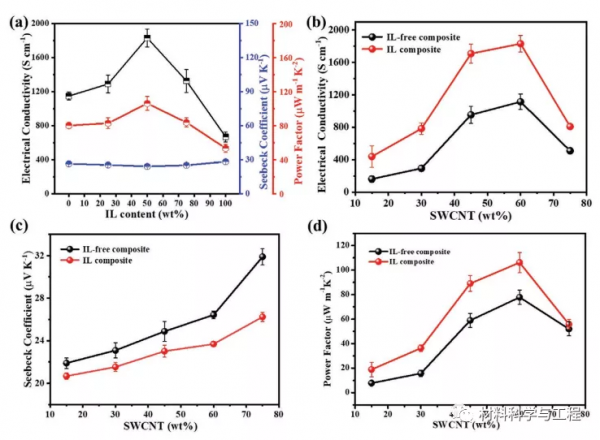深圳大學《AFM》：力學效能優異的聚合物熱電覆合材料