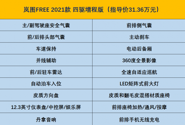 可加油可充電，零百加速4.5秒，嵐圖FREE購車手冊