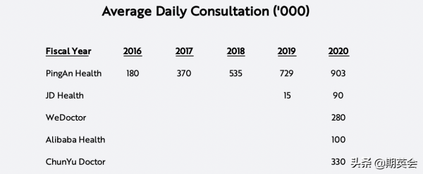 中國的醫療數字化時機已經來臨 中國的醫療數字化時機已經來臨