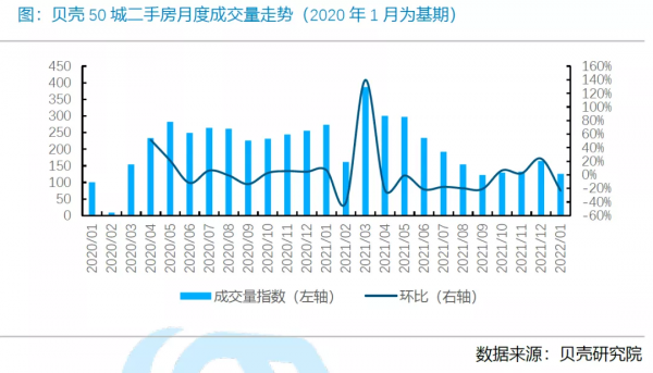 哀莫大於心死！2022年樓市，放棄一切幻想