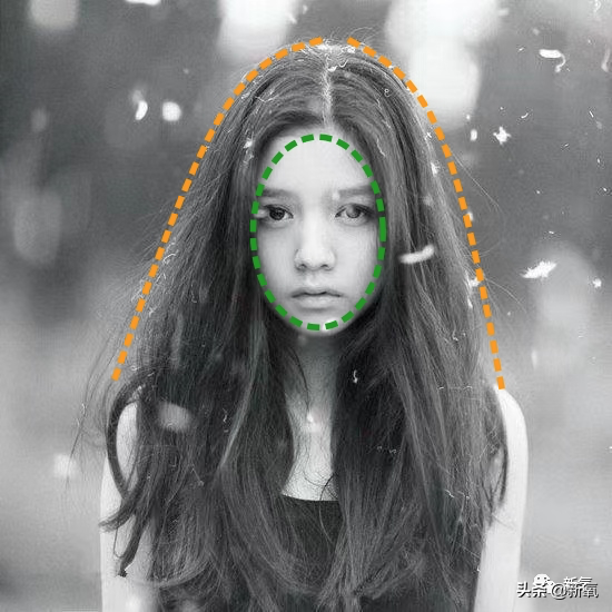 短髮or長髮，this is a question