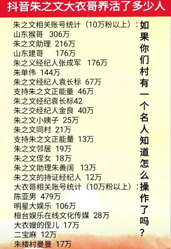 大衣哥朱之文為了打造花園，請來吊車栽下了兩棵碗口粗的松樹