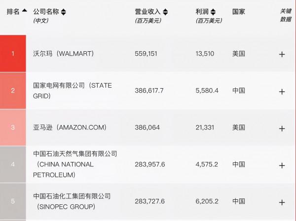 沃爾瑪，大勢已去？