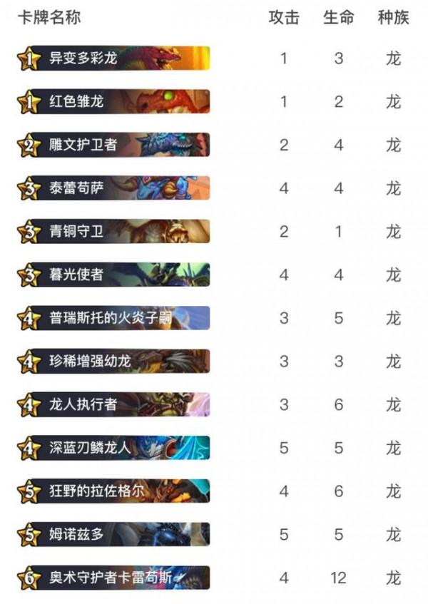 爐石傳說：新版本酒館戰棋怎麼玩？學會這幾點，輕鬆吃雞不是問題