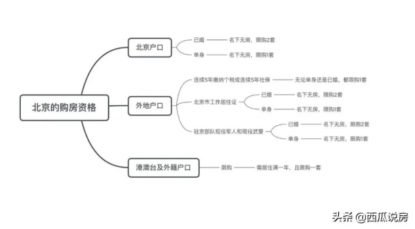 婚前買房必看！如何保衛財產？