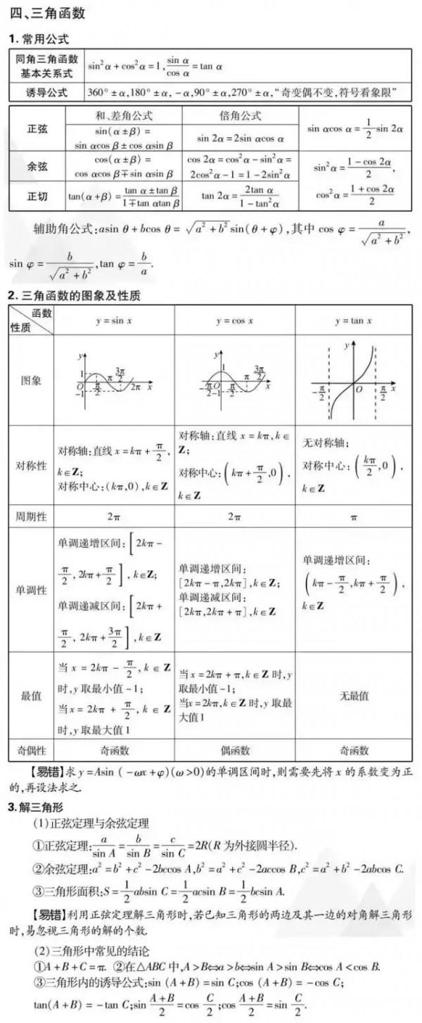 2022高三一輪備考策略：高考數學文理科複習重點大彙總