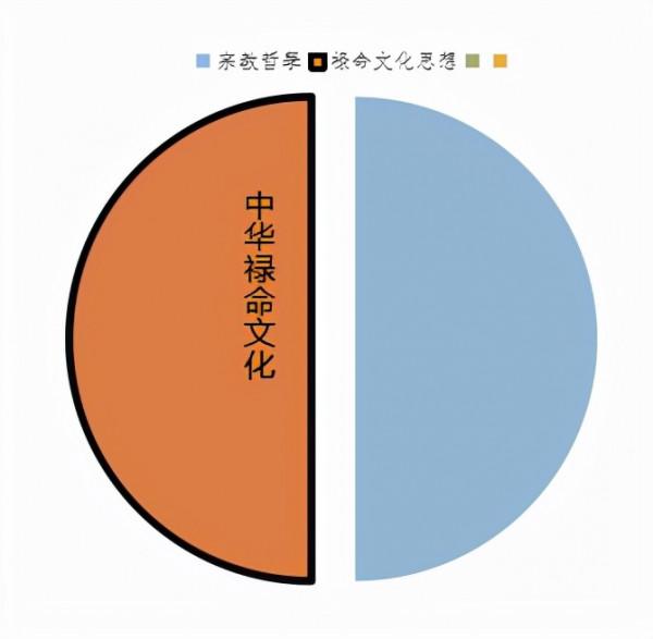 綜談梁湘潤的命理研究特色「轉載」 綜談梁湘潤的命理研究特色「轉載」