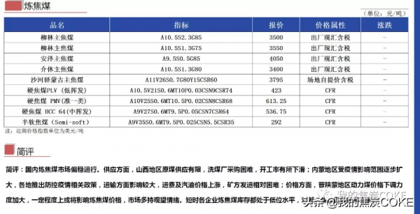 「資訊」10月29日煤焦資訊彙總