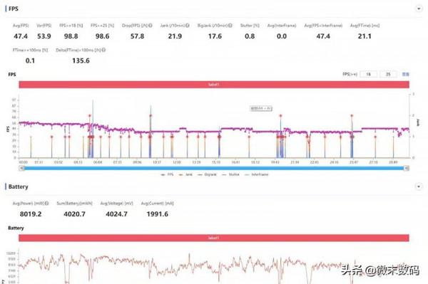 小米12 Pro在《原神》與《和平精英》中，功耗和溫控穩不？