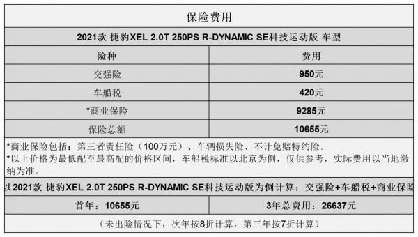 平均1.37元/km 捷豹XEL用車成本分析 平均1.37元/km 捷豹XEL用車成本分析