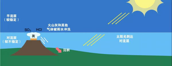 湯加火山猛烈爆發！衛星拍攝的畫面令人震撼，全球真的要變冷了？