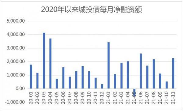 樓市降溫土地財政面臨考驗 城投平臺如何應對4萬億債務兌付高峰期？丨債市脫水研報