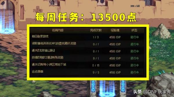 DNF：戰令滿級倒計時！不氪金的情況下，多少級才能搬空獎勵？