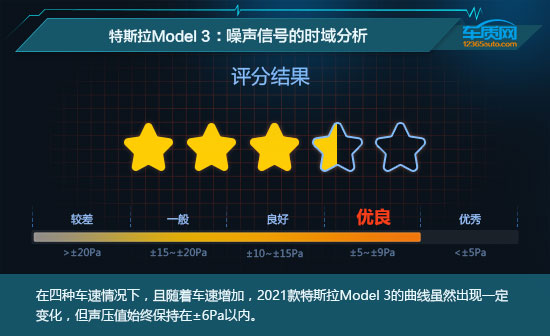 2021款特斯拉Model 3舒適性測試報告 2021款特斯拉Model 3舒適性測試報告