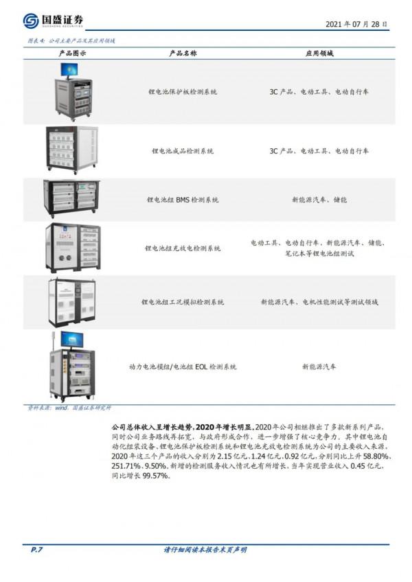 「企業報告」立足鋰電檢測裝置,迎新能源和儲能雙輪驅動 「企業報告」立足鋰電檢測裝置,迎新能源和儲能雙輪驅動