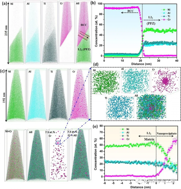 大連理工《Scripta Mater》：新型輕質高強、低成本共晶高熵合金