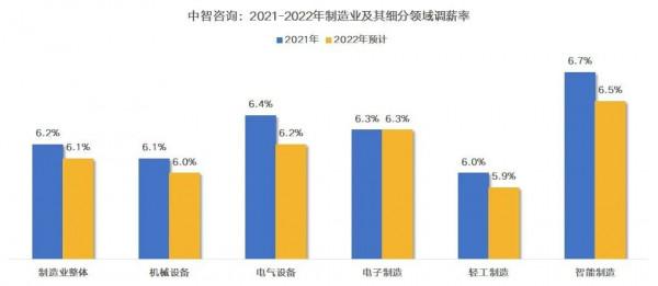 這些職業進入“最缺工”排行！AI工程師年薪是研發人員2倍；小米投資黑芝麻智慧估值達20億美元 | 美通社頭條