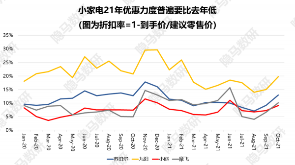 家電終端漲價了嗎？