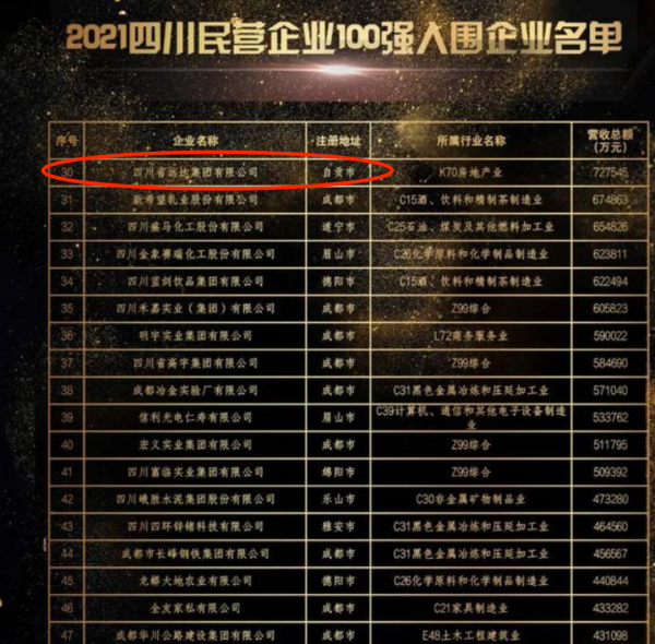 接連在成都高調奪地，自貢第一民企遠達，到底什麼來頭？