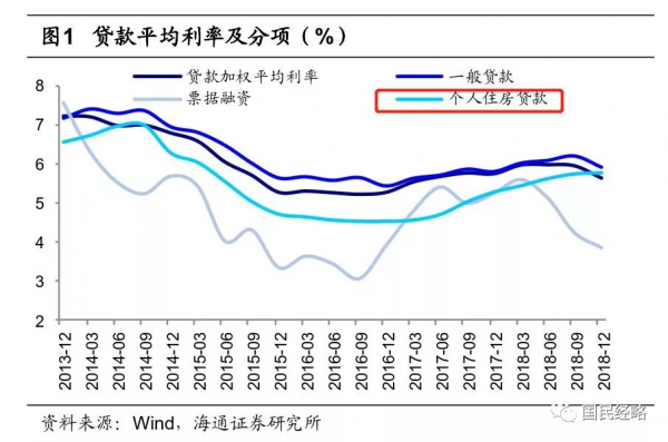 這些剛需買房指南你一定要知道