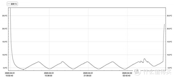 冰箱迴圈次數越多越好是真的嗎？我們來把看它個清楚明白