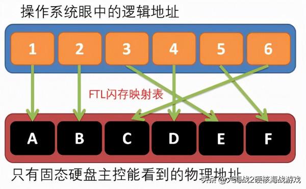 SSD逃不過掉速？這類SSD最好不要買