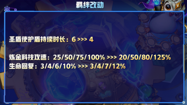 雲頂之弈11.24b版本更新，永恩已死有事燒紙，版本毒瘤全砍