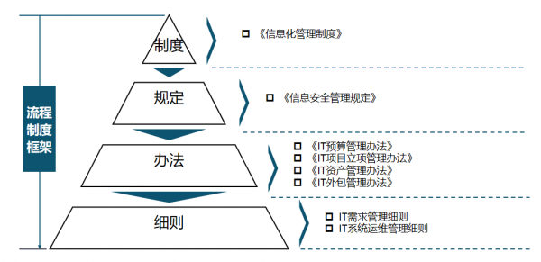 地產行業的優秀國央企，進取心超乎你的想象