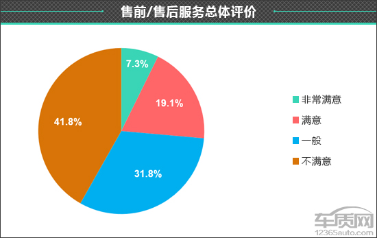 百名車主評新車：2021款第三代哈弗H6