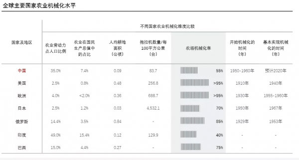 盤旋在中國農田上空的“飛機”越來越多了,這是什麼訊號? 盤旋在中國農田上空的“飛機”越來越多了,這是什麼訊號?