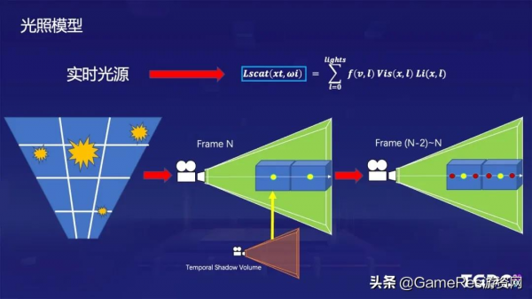 ​遊戲中的雲霧該如何製作?《天涯明月刀》雲霧大氣系統開發分享 ​遊戲中的雲霧該如何製作?《天涯明月刀》雲霧大氣系統開發分享