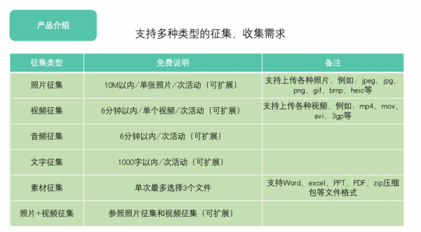 免費穩定好用的微信投票小程式，照片投票，影片投票打分小程式