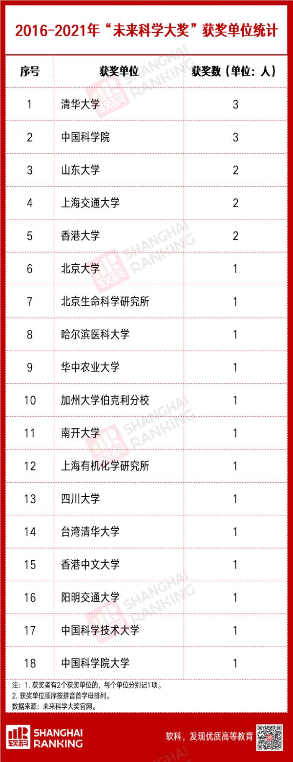 重磅！2021年兩大重量級科學大獎統計出爐