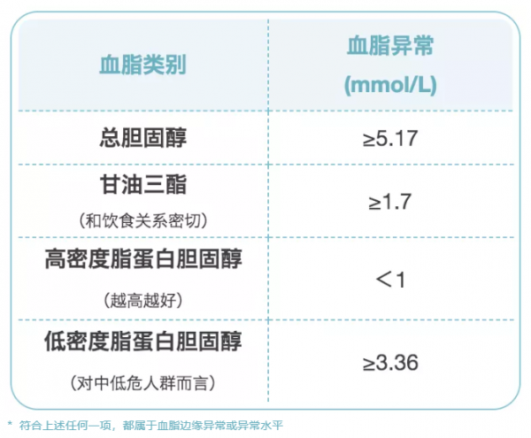 高血壓、尿酸高、血糖高...6種指標多高才算病？需要吃藥嗎？