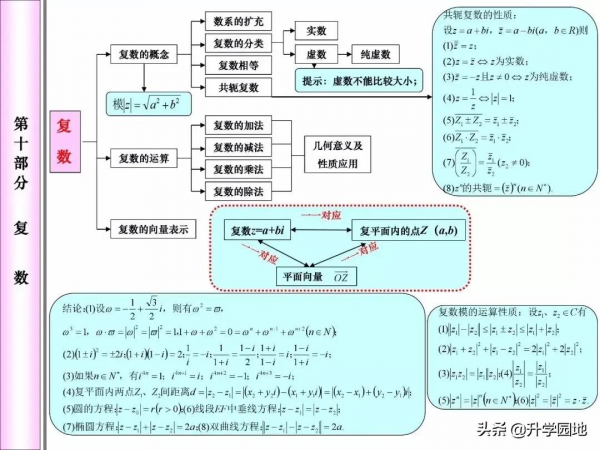高中數學刷1000道題不如掌握這幾張圖 高中數學刷1000道題不如掌握這幾張圖