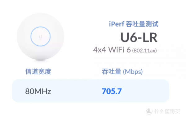 三款熱門 AP 測速大比拼
