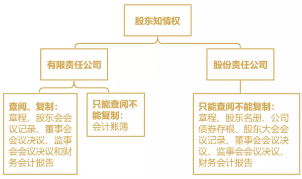 股民發函要求查賬，公司稱查得太寬！