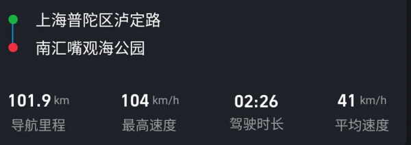 豐田電動車位元斯拉還強？滿電270公里，最後跑了389公里？