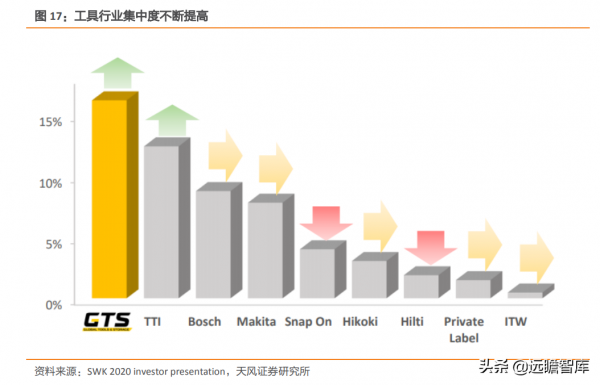 穩居世界手工具行業前列，巨星科技：持續專注，將獲得更多份額