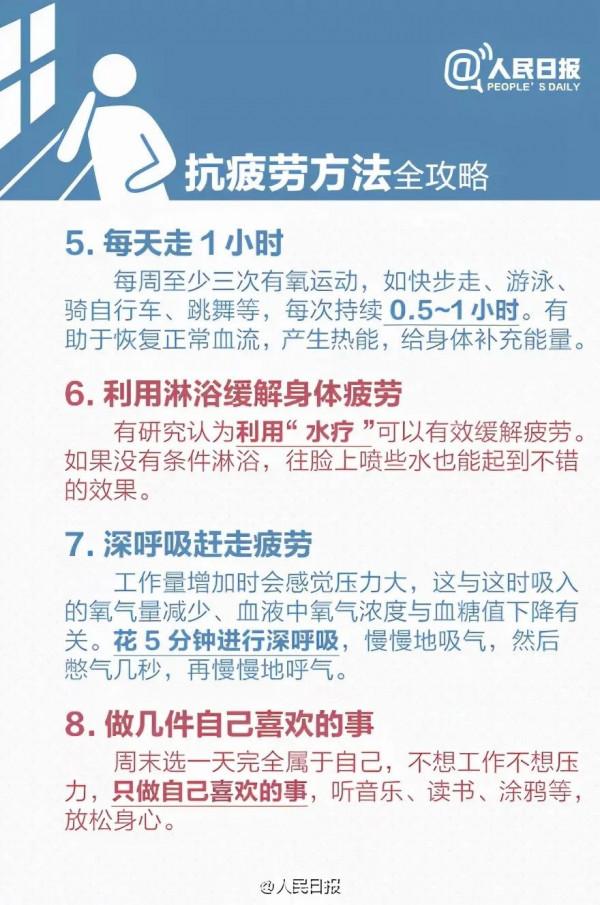從疲勞到癌症只需四步！快來測測你的疲勞值