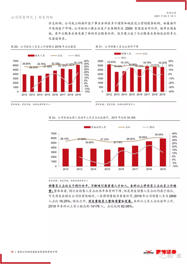 國內ERP領跑者用友網路公司深度研究報告