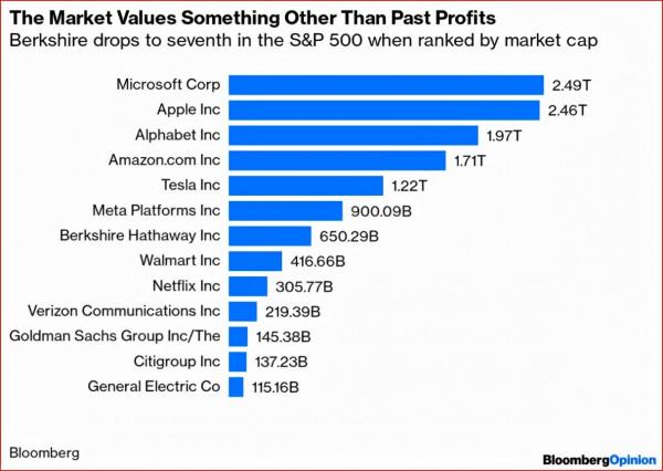 美國的資本市場是不是很有意思？