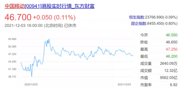 買中國移動股票,為什麼成了2021年投資的最佳選擇? 買中國移動股票,為什麼成了2021年投資的最佳選擇?