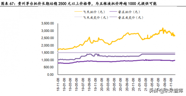 食品飲料行業研究:把握白酒結構性行情,重視大眾品拐點機會 食品飲料行業研究:把握白酒結構性行情,重視大眾品拐點機會