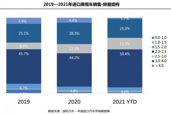 1-8月進口乘用車銷量增10.2%，整車出口持續走強