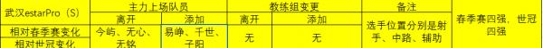秋季賽開賽在即,盤點各戰隊休賽期補強情況 秋季賽開賽在即,盤點各戰隊休賽期補強情況