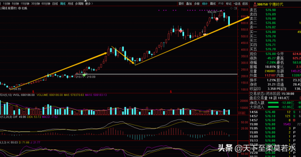 鋰電池板塊，到底是夕陽末路，還是老驥伏櫪，十大人氣股現狀點評