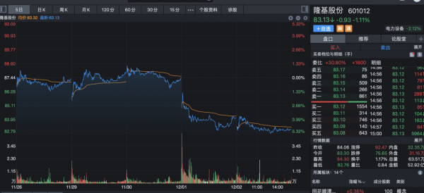 光伏龍頭降價是機會還是危機? 光伏龍頭降價是機會還是危機?