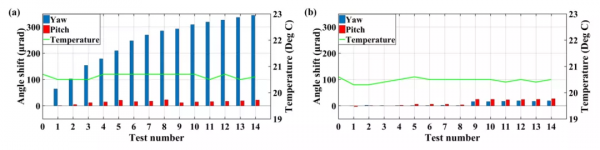 小小的螺紋調節結構對光學支撐鏡架的穩定性竟然這樣重要? 小小的螺紋調節結構對光學支撐鏡架的穩定性竟然這樣重要?