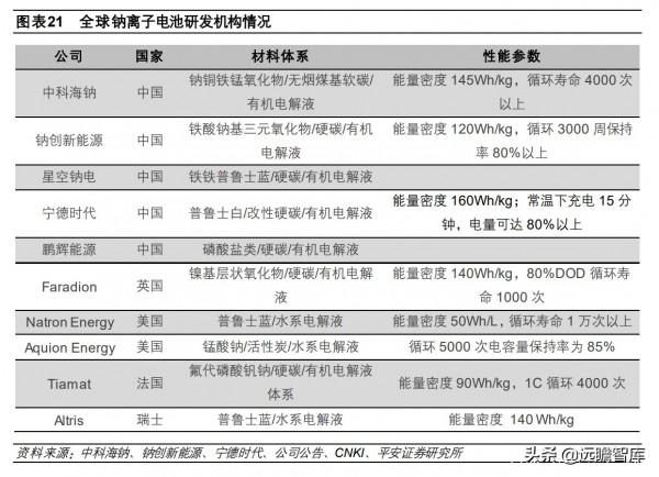鈉離子電池:快速升溫,從幕後到臺前,坐擁資源和成本兩大優勢 鈉離子電池:快速升溫,從幕後到臺前,坐擁資源和成本兩大優勢